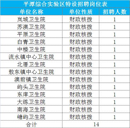 乡镇卫生院新招聘启动，基层医疗新篇章开启