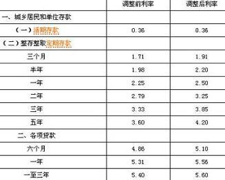 高农业 第10页