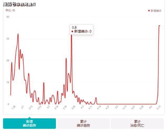 全国最新疫情数据深度解析