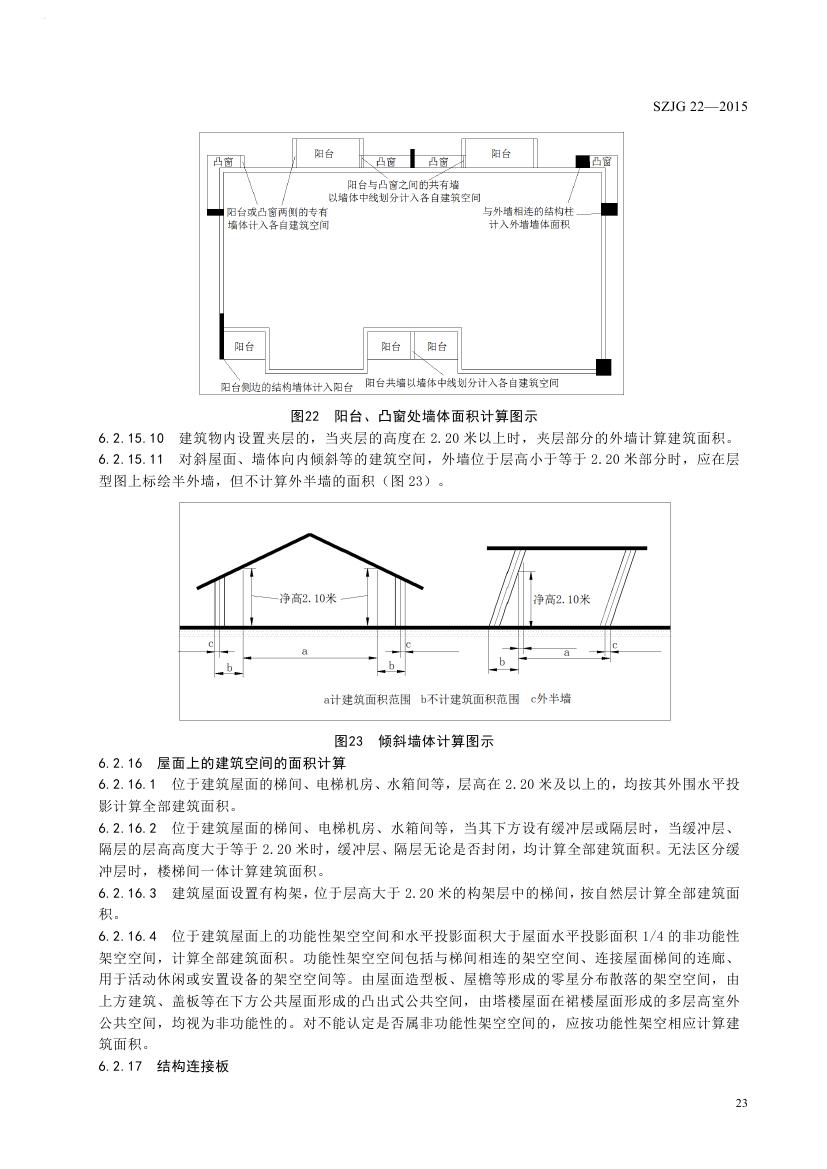 最新房产测量规范概览